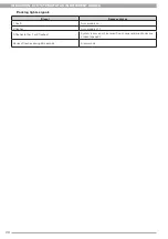 Preview for 20 page of Convoy iGSM-005 Using And Installation Manual