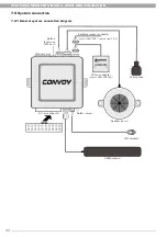 Preview for 44 page of Convoy iGSM-005 Using And Installation Manual