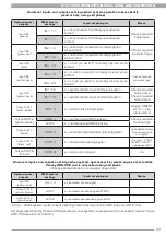 Preview for 55 page of Convoy iGSM-005 Using And Installation Manual