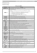 Preview for 65 page of Convoy iGSM-005 Using And Installation Manual