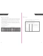 Preview for 10 page of Cooey WBT1-357-B User Manual