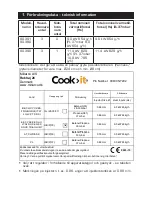 Preview for 11 page of Cook-it 1678835 User Manual