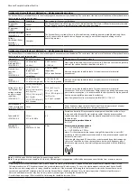 Предварительный просмотр 17 страницы COOK Medical K-MAR5200-US User Manual