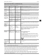 Предварительный просмотр 166 страницы COOK Medical MINC K-MINC-1000 User Manual