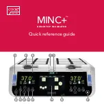 COOK Medical MINC+ Quick Reference Manual предпросмотр