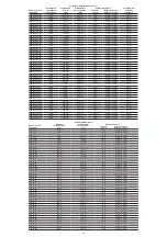 Предварительный просмотр 152 страницы COOK Medical Zenith Fenestrated AAA Instructions For Use Manual