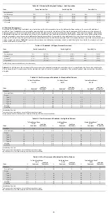 Preview for 29 page of COOK Medical Zenith Flex Series Instructions For Use Manual