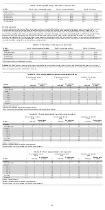 Preview for 42 page of COOK Medical Zenith Flex Series Instructions For Use Manual