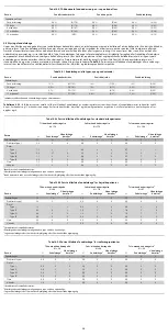 Preview for 56 page of COOK Medical Zenith Flex Series Instructions For Use Manual