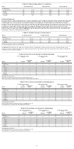 Preview for 70 page of COOK Medical Zenith Flex Series Instructions For Use Manual