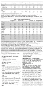 Preview for 80 page of COOK Medical Zenith Flex Series Instructions For Use Manual