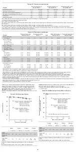 Preview for 82 page of COOK Medical Zenith Flex Series Instructions For Use Manual