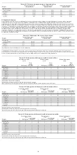 Preview for 84 page of COOK Medical Zenith Flex Series Instructions For Use Manual