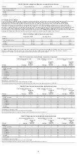 Preview for 98 page of COOK Medical Zenith Flex Series Instructions For Use Manual