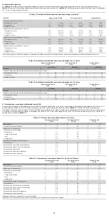 Preview for 99 page of COOK Medical Zenith Flex Series Instructions For Use Manual