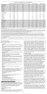 Preview for 136 page of COOK Medical Zenith Flex Series Instructions For Use Manual