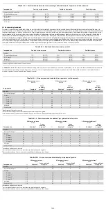 Preview for 140 page of COOK Medical Zenith Flex Series Instructions For Use Manual