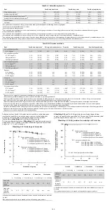 Preview for 152 page of COOK Medical Zenith Flex Series Instructions For Use Manual