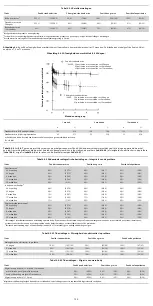 Preview for 153 page of COOK Medical Zenith Flex Series Instructions For Use Manual