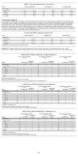 Preview for 168 page of COOK Medical Zenith Flex Series Instructions For Use Manual