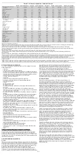 Preview for 177 page of COOK Medical Zenith Flex Series Instructions For Use Manual