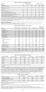 Preview for 192 page of COOK Medical Zenith Flex Series Instructions For Use Manual