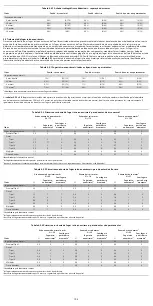 Preview for 195 page of COOK Medical Zenith Flex Series Instructions For Use Manual