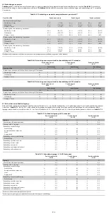 Preview for 210 page of COOK Medical Zenith Flex Series Instructions For Use Manual