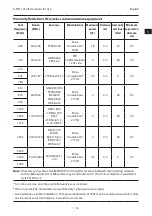 Preview for 18 page of COOK K-FTH-1012 Instructions For Use Manual