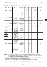 Preview for 72 page of COOK K-FTH-1012 Instructions For Use Manual