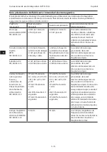 Preview for 87 page of COOK K-FTH-1012 Instructions For Use Manual