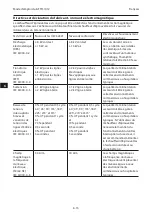 Preview for 105 page of COOK K-FTH-1012 Instructions For Use Manual