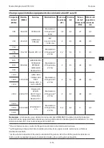 Preview for 108 page of COOK K-FTH-1012 Instructions For Use Manual