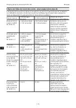 Preview for 123 page of COOK K-FTH-1012 Instructions For Use Manual