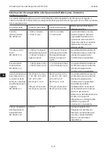 Preview for 141 page of COOK K-FTH-1012 Instructions For Use Manual