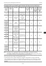 Preview for 144 page of COOK K-FTH-1012 Instructions For Use Manual