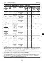 Preview for 162 page of COOK K-FTH-1012 Instructions For Use Manual