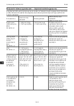 Preview for 177 page of COOK K-FTH-1012 Instructions For Use Manual