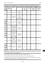 Preview for 252 page of COOK K-FTH-1012 Instructions For Use Manual