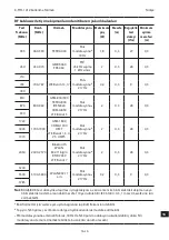 Preview for 288 page of COOK K-FTH-1012 Instructions For Use Manual