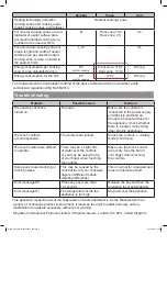 Предварительный просмотр 7 страницы Cooke & Lewis 3663602429500 Manual