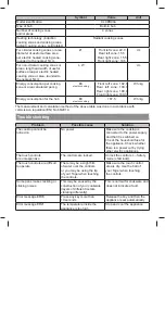 Предварительный просмотр 7 страницы Cooke & Lewis 3663602429524 Manual