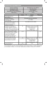 Предварительный просмотр 42 страницы Cooke & Lewis 3663602429524 Manual