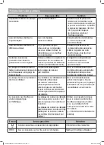 Предварительный просмотр 18 страницы Cooke & Lewis 3663602429531 Manual