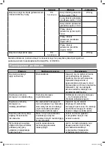 Предварительный просмотр 28 страницы Cooke & Lewis 3663602429531 Manual