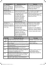 Предварительный просмотр 49 страницы Cooke & Lewis 3663602429531 Manual