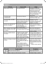 Предварительный просмотр 58 страницы Cooke & Lewis 3663602429531 Manual