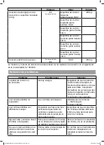 Предварительный просмотр 67 страницы Cooke & Lewis 3663602429531 Manual