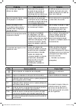 Предварительный просмотр 77 страницы Cooke & Lewis 3663602429531 Manual