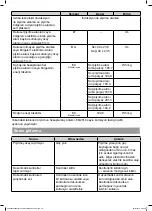 Предварительный просмотр 85 страницы Cooke & Lewis 3663602429531 Manual